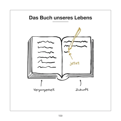 Blick ins Buch: Buchspread Mobile 1