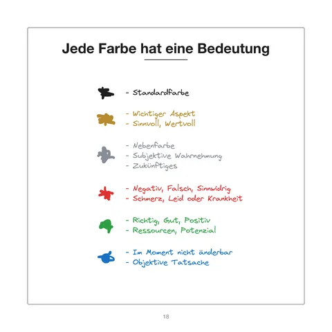 Beispielseite aus dem Buch: Jede Farbe hat eine Bedeutung