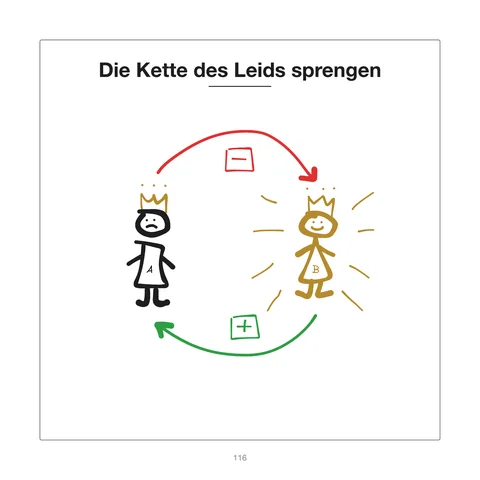 Beispielseite aus dem Buch: Die Kette des Leids sprengen